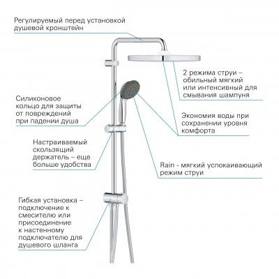 Душевая система Flex наружного монтажа с переключателем, GROHE QuickFix Vitalio Start System 250 Cube, хром, (26698000) Душевая система Flex наружного монтажа с переключателем, GROHE QuickFix Vitalio Start System 250 Cube, хром, (26698000)