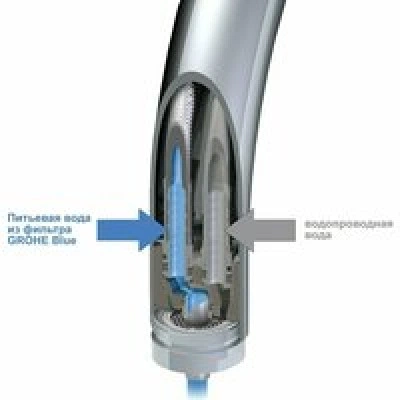 Готовый набор для кухни GROHE Blue (NK0061) Готовый набор для кухни GROHE Blue (NK0061)