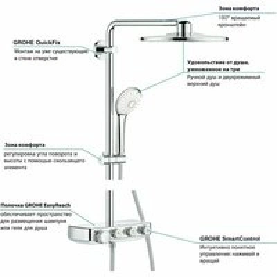 Душевая система GROHE Euphoria SmartControl System 310 Duo с термостатом для душа, хром (26507000) Душевая система GROHE Euphoria SmartControl System 310 Duo с термостатом для душа, хром (26507000)