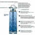 Фильтр для GROHE Blue и GROHE Red, L-Size, 2500 л., (40412001) Фильтр для GROHE Blue и GROHE Red, L-Size, 2500 л., (40412001)
