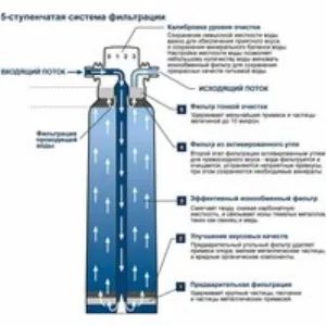 Фильтр для GROHE Blue и GROHE Red, M-Size, 1500 л., (40430001) Фильтр для GROHE Blue и GROHE Red, M-Size, 1500 л., (40430001)