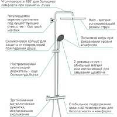 Душевая система GROHE Vitalio Start System 250 Cube с термостатом для душа, хром (26697000) Душевая система GROHE Vitalio Start System 250 Cube с термостатом для душа, хром (26697000)