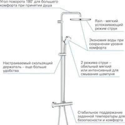 Душевая система GROHE Tempesta Cosmopolitan System 250 с термостатом для душа, хром (26670000) Душевая система GROHE Tempesta Cosmopolitan System 250 с термостатом для душа, хром (26670000)