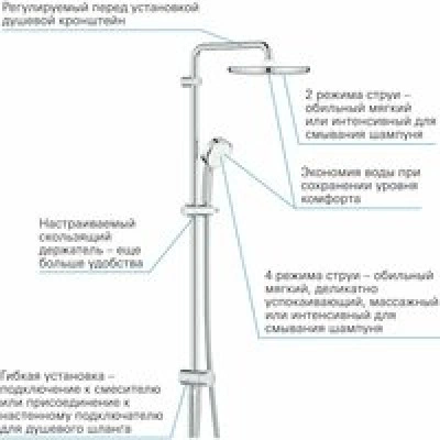 Душевая система GROHE Tempesta Cosmopolitan System 250 с переключателем потоков, хром (26675000) Душевая система GROHE Tempesta Cosmopolitan System 250 с переключателем потоков, хром (26675000)
