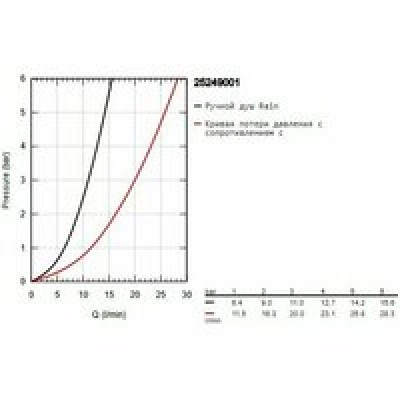 Смеситель для ванны GROHE Essence, хром (25249001) Смеситель для ванны GROHE Essence, хром (25249001)
