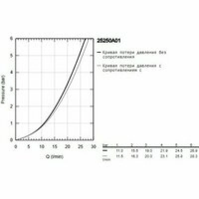 Смеситель для ванны GROHE Essence, темный графит глянцевый (25250A01) Смеситель для ванны GROHE Essence, темный графит глянцевый (25250A01)