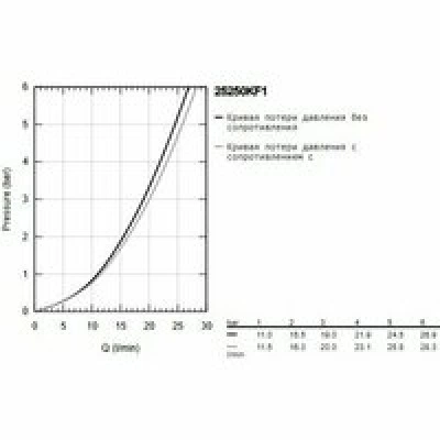 Смеситель для ванны GROHE Essence, фантомный черный (25250KF1) Смеситель для ванны GROHE Essence, фантомный черный (25250KF1)