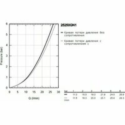 Смеситель для ванны GROHE Essence, холодный рассвет матовый (25250GN1) Смеситель для ванны GROHE Essence, холодный рассвет матовый (25250GN1)