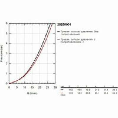 Смеситель для ванны GROHE Essence, хром (25250001) Смеситель для ванны GROHE Essence, хром (25250001)