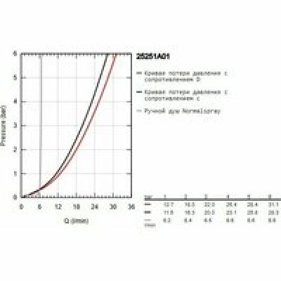 Смеситель для ванны GROHE Essence на 4 отверстия, темный графит глянцевый (25251A01) Смеситель для ванны GROHE Essence на 4 отверстия, темный графит глянцевый (25251A01)